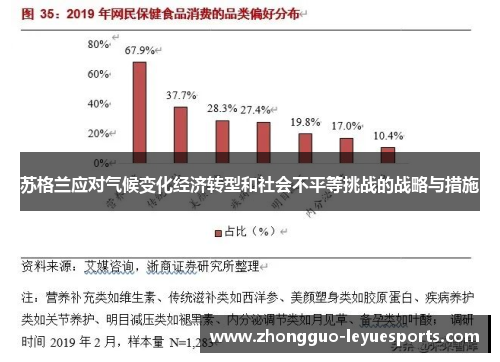 苏格兰应对气候变化经济转型和社会不平等挑战的战略与措施