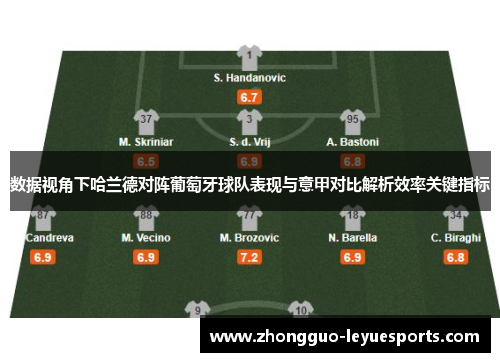 数据视角下哈兰德对阵葡萄牙球队表现与意甲对比解析效率关键指标