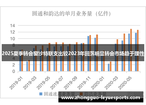 2025夏季转会窗沙特联支出较2023年回落明显转会市场趋于理性